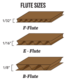Material Flute Sizes