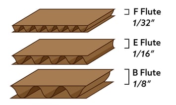 Flute Sizes